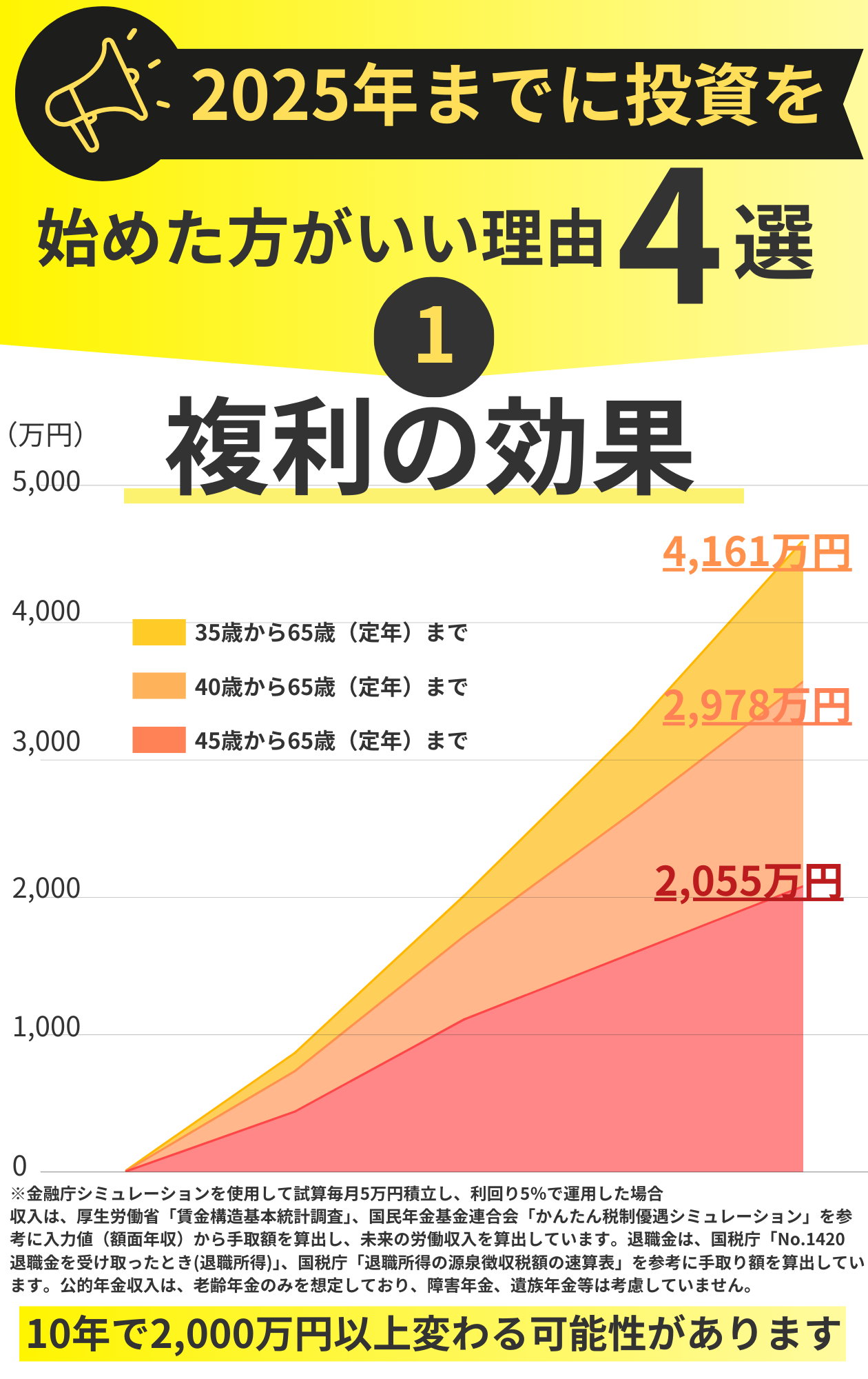 ここに商品